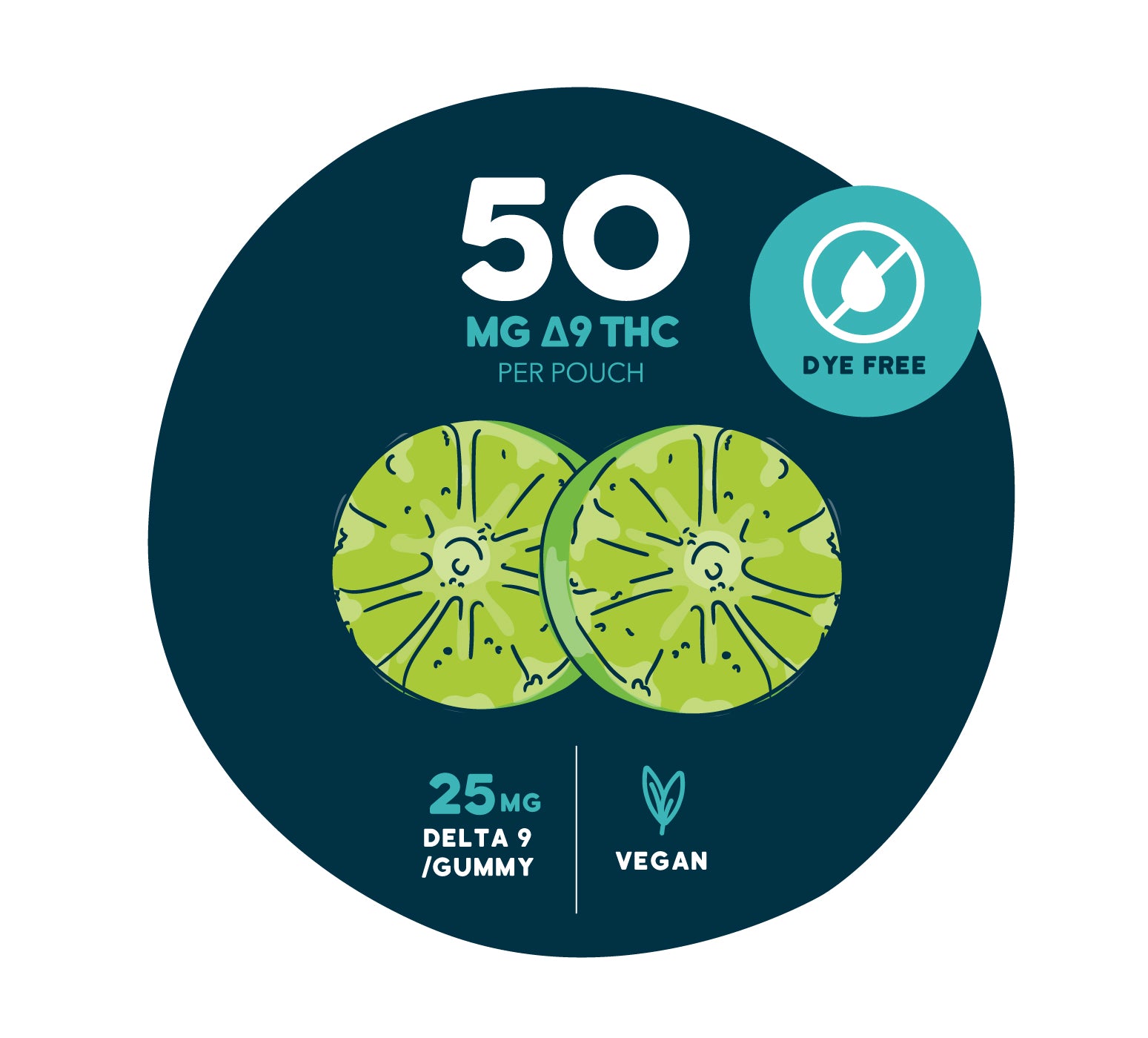 Graphic showing two green, fruit slice-style gummies on a dark teal background with text reading “50 MG Δ9 THC per pouch,” “25 MG Delta 9 / gummy,” and “Vegan.”